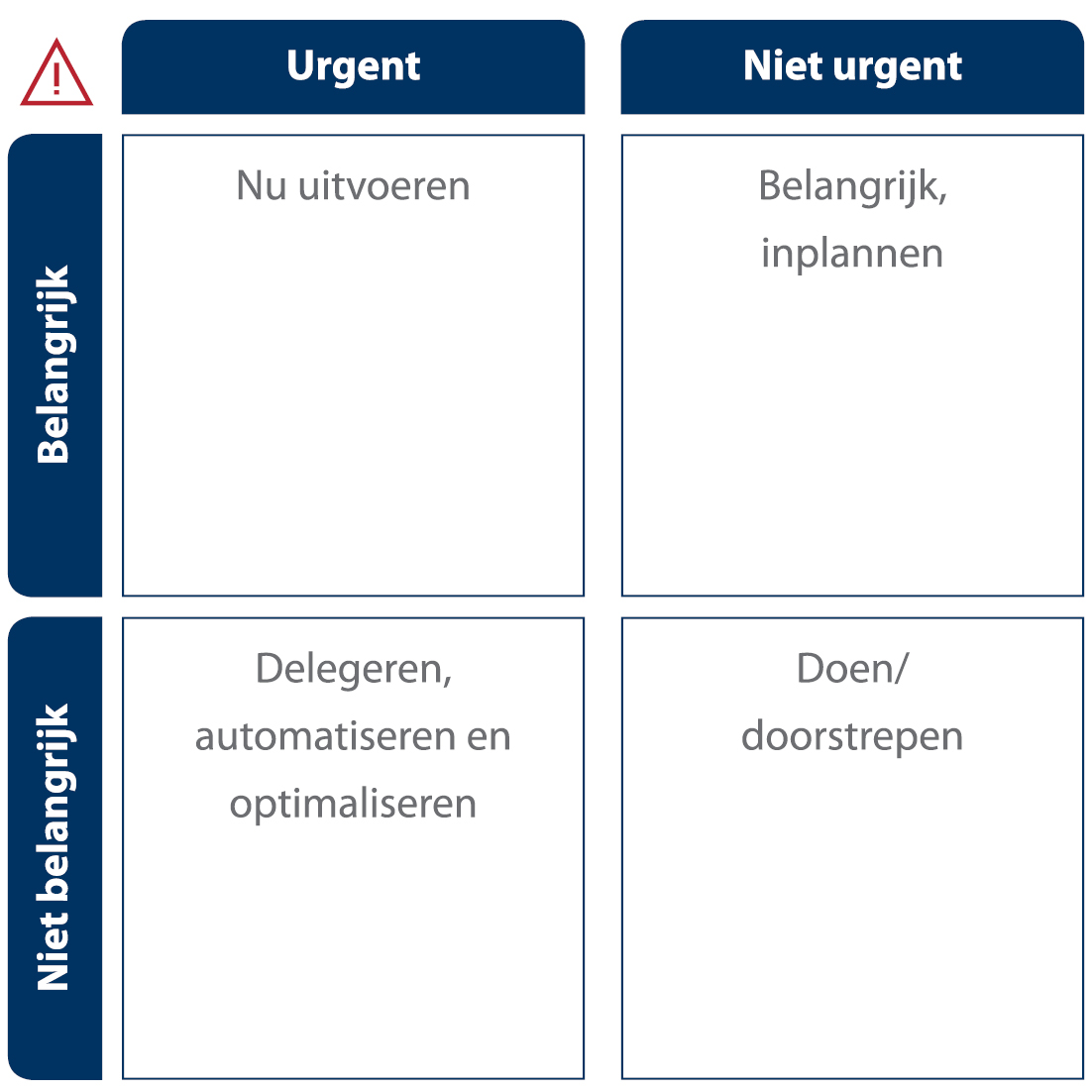 Eisenhower matrix
